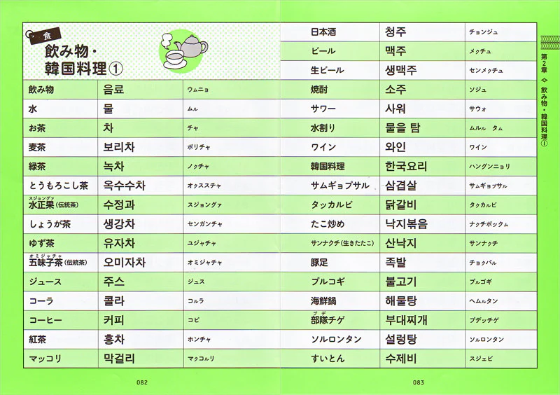 すぐに使える! 韓国語 日常単語集 - Image 2