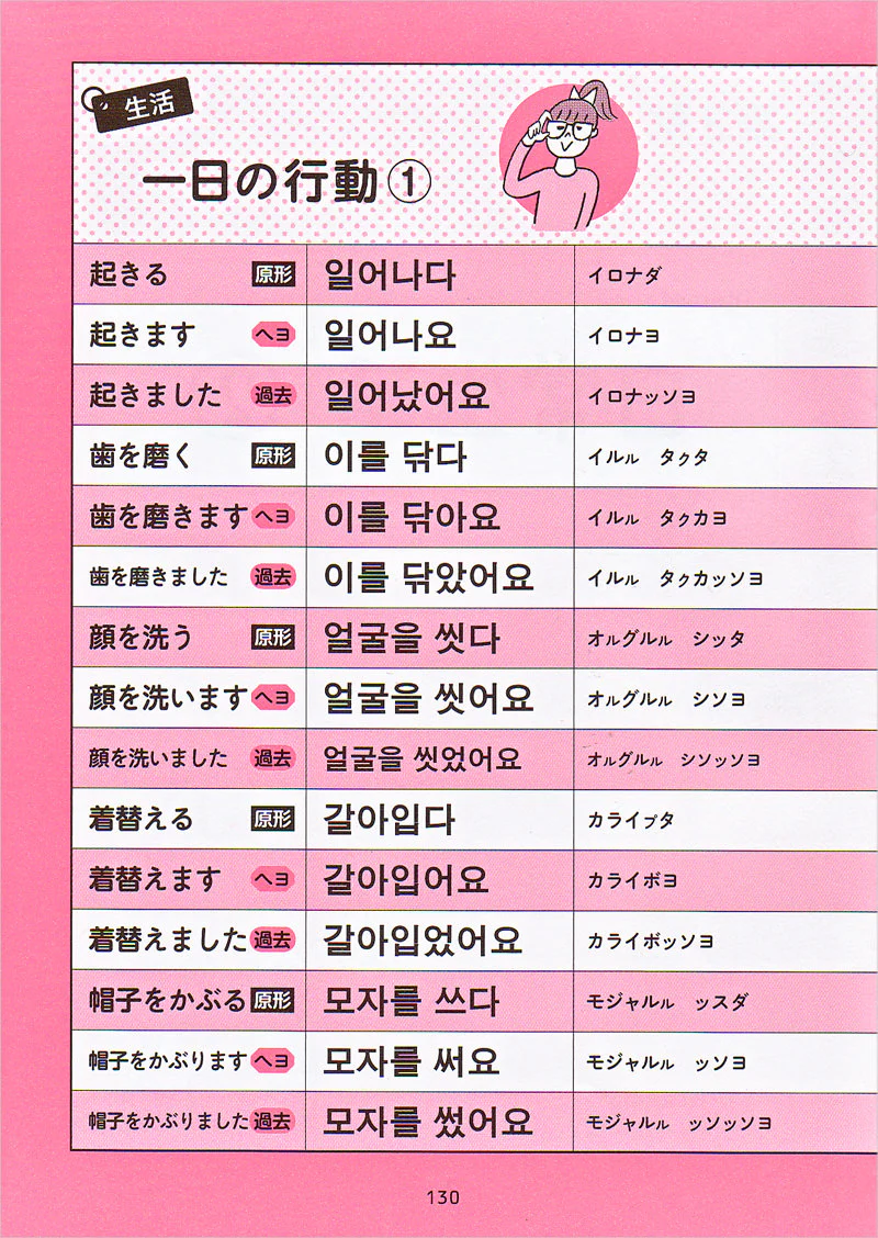 すぐに使える! 韓国語 日常単語集 - Image 4