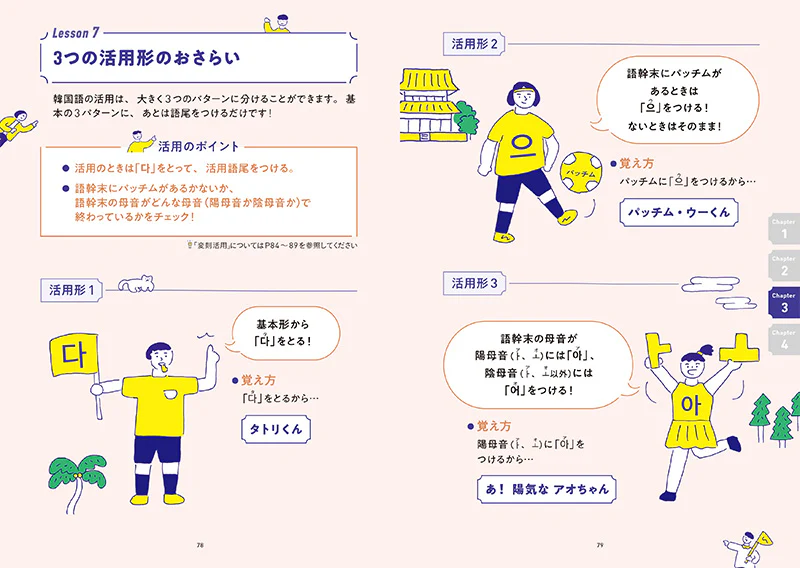 ヒチョル先生の ひとめでわかる 韓国語 きほんのきほん ステップアップ - Image 3