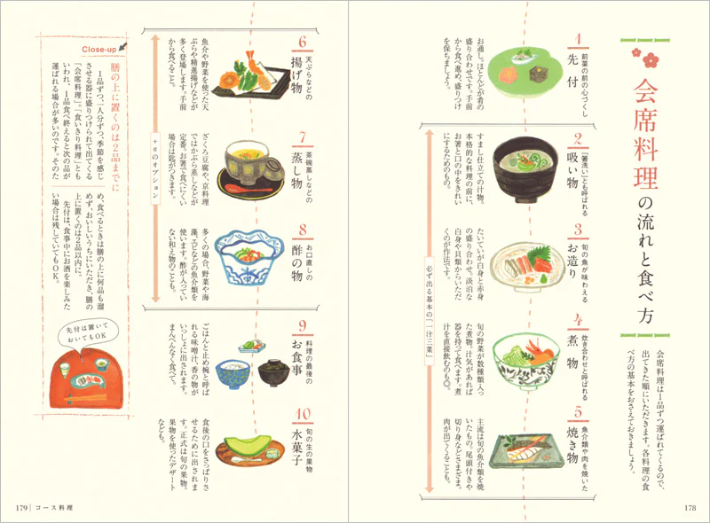 世界一美しい食べ方のマナー - Image 5
