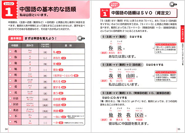 ゼロからしっかり学べる！  中国語〔文法〕トレーニング 音声ＤＬ版 - Image 2