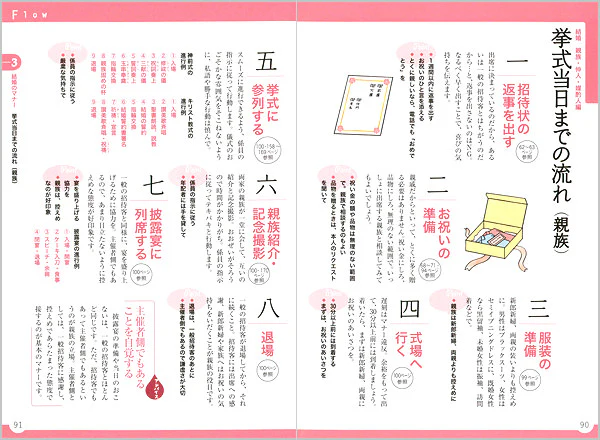 冠婚葬祭マナーの便利帖 - Image 3