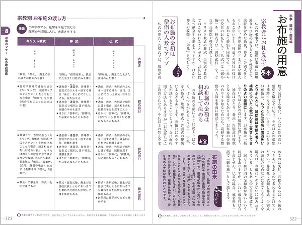 冠婚葬祭マナーの便利帖 - Image 4