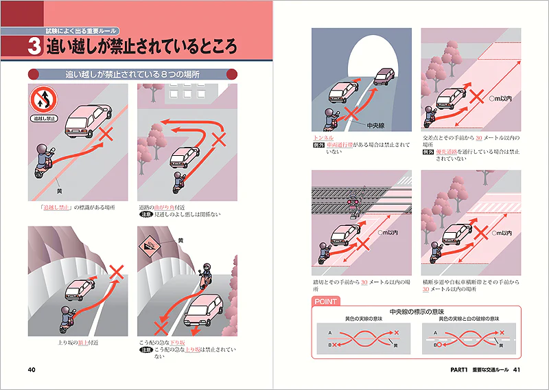 原付免許 一発合格問題集 - Image 3