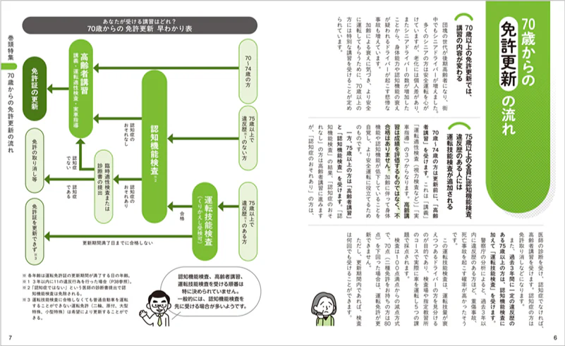 動画でまるわかり　運転免許　更新　完全ガイド　認知機能検査・運転技能検査対応 - Image 2