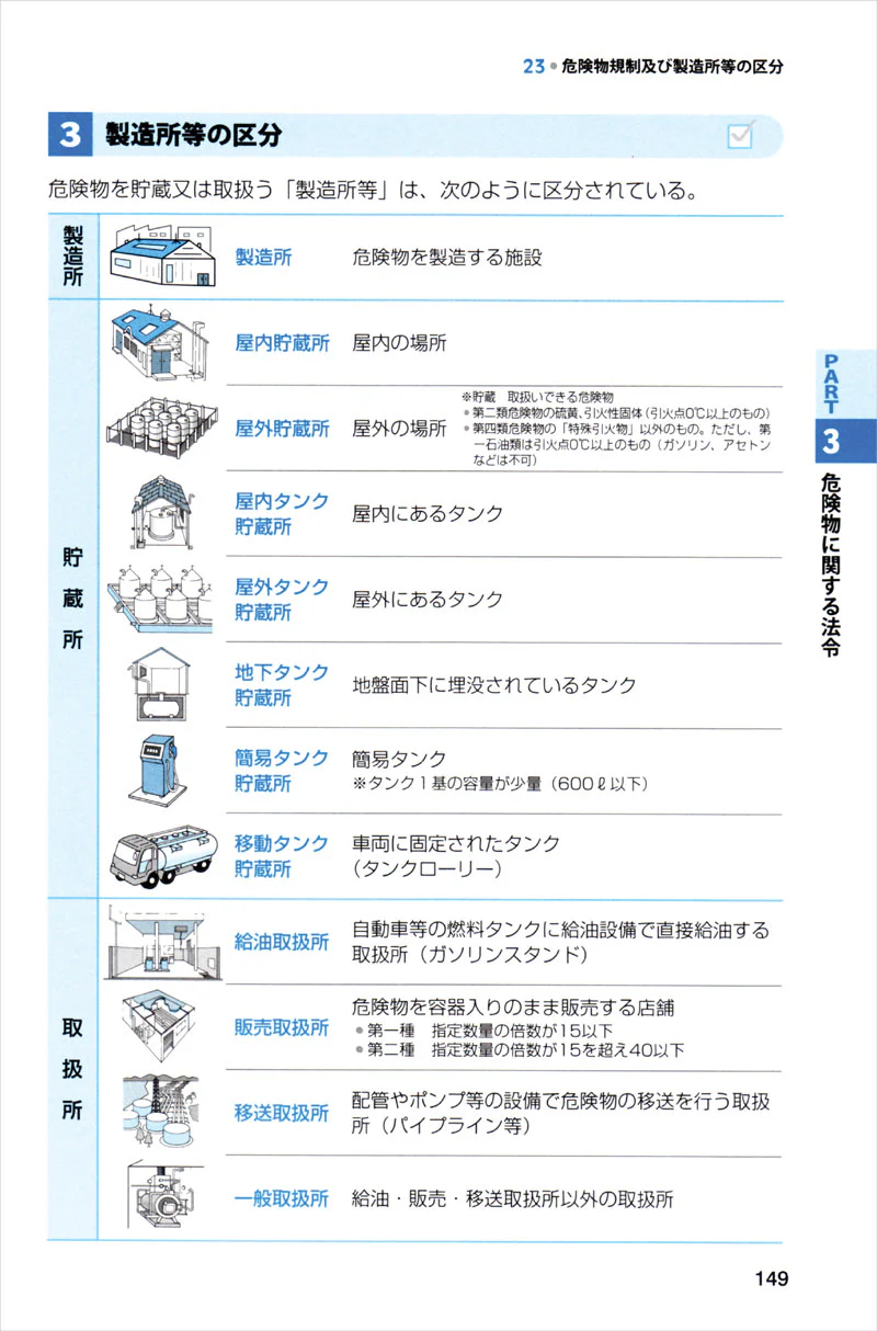 出るとこだけ！乙種第４類危険物取扱者頻出200問 - Image 4