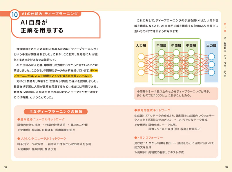 ビジュアル解説　基礎からわかるAI - Image 3