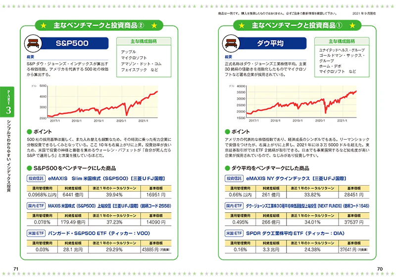 いちばんカンタン! 米国株の超入門書 - Image 5