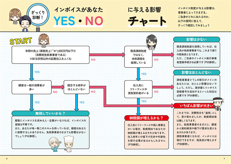 世界一わかりやすい！　インボイス - Image 2