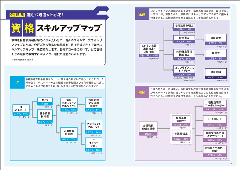 2027年版　資格取り方選び方全ガイド - Image 4