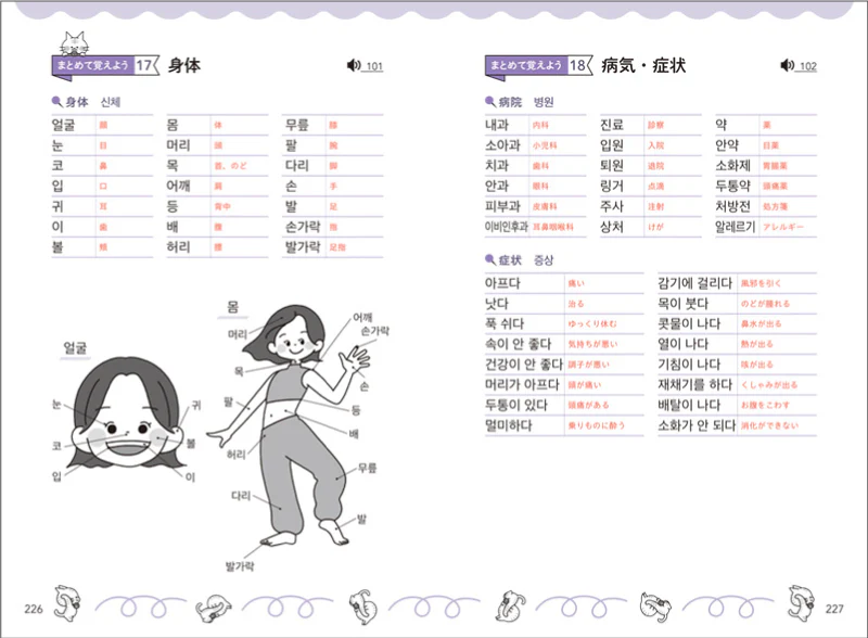 例文で覚える！　韓国語能力試験　TOPIKⅠ初級単語1500 - Image 4
