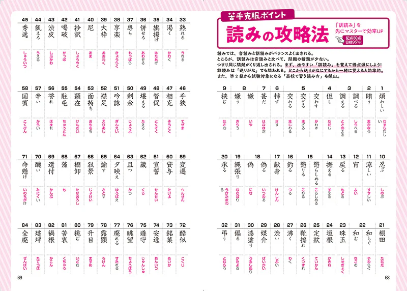 完全合格！　漢検準２級 実戦模試 - Image 4