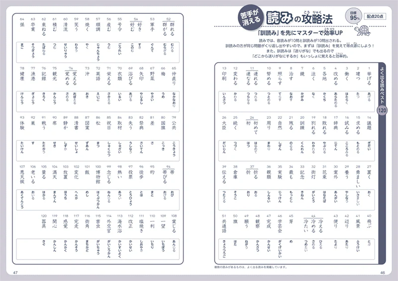 漢検７級〔書き込み式〕問題集 - Image 4