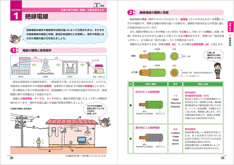 ７日でできる！第２種電気工事士筆記試験　らくらく合格　テキスト＆一問一答 - Image 4