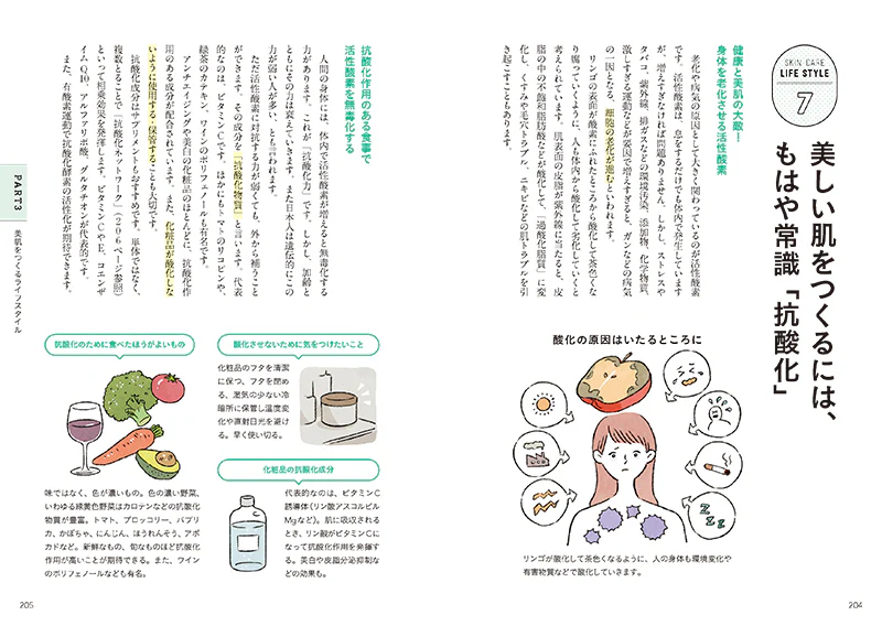 正しい知識がわかる　美肌事典 - Image 5