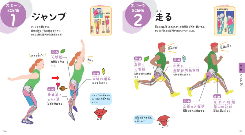 世界一ゆる〜いイラスト解剖学 からだの動くしくみ - Image 4