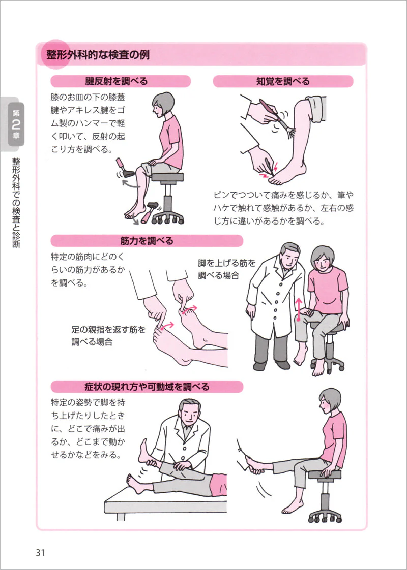これで安心！腰痛・坐骨神経痛〜痛み・しびれの悩み スッキリ解消！ - Image 3
