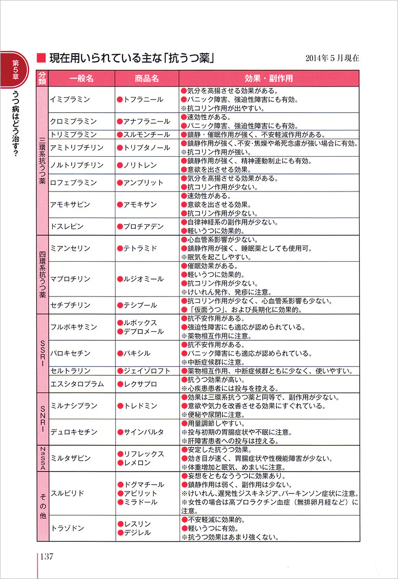 患者のための最新医学　うつ病 - Image 4
