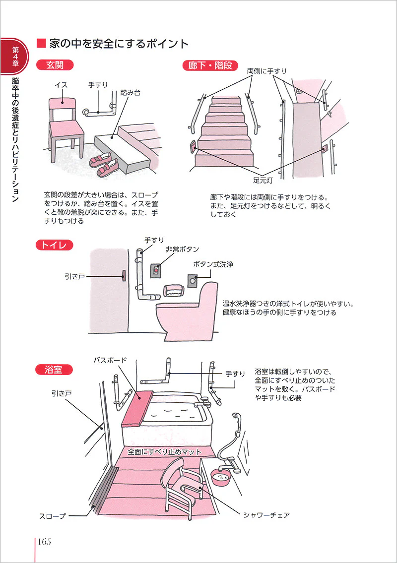 患者のための最新医学　脳梗塞・脳出血・くも膜下出血 - Image 5