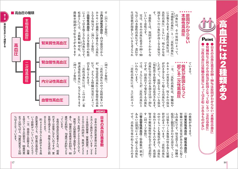 患者のための最新医学　高血圧　最新治療と食事　血圧を下げるおいしいレシピ付 - Image 2