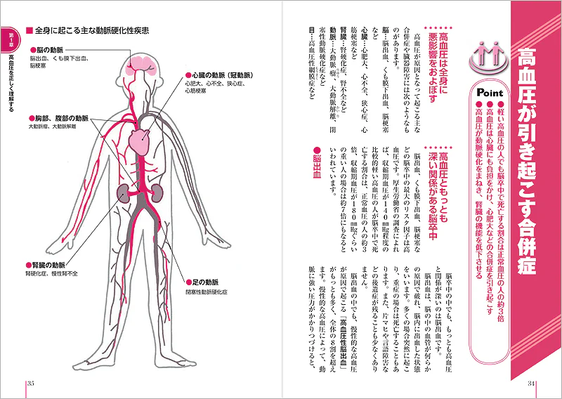 患者のための最新医学　高血圧　最新治療と食事　血圧を下げるおいしいレシピ付 - Image 3