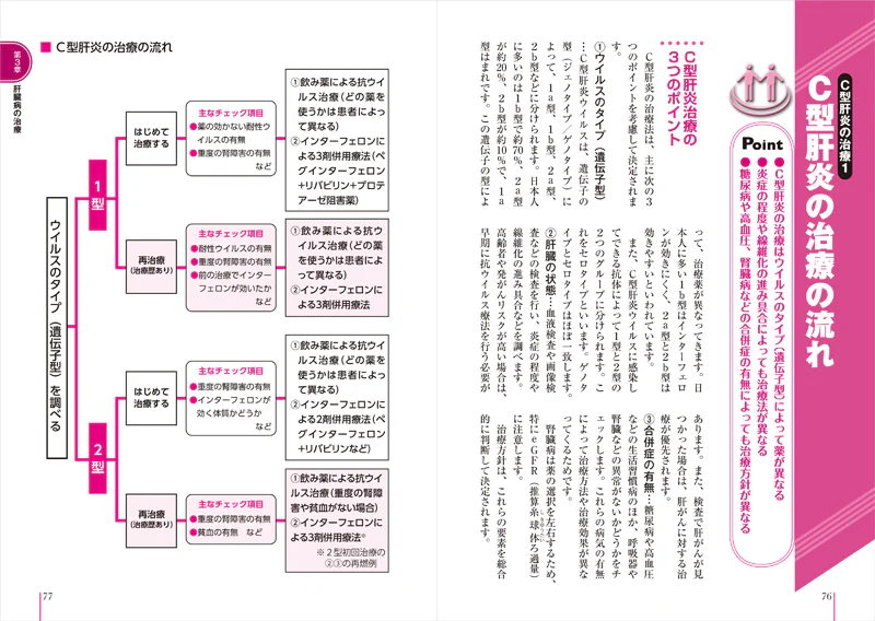 患者のための最新医学　肝炎・肝硬変・肝がん - Image 3