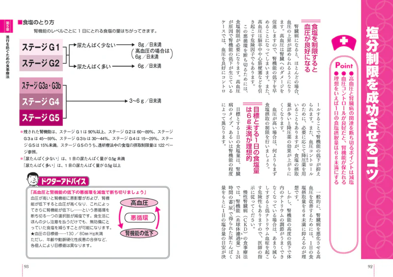 患者のための最新医学 腎臓病 改訂版 - Image 3