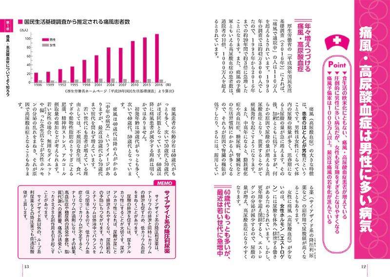 患者のための最新医学　痛風・高酸血症 改訂版 - Image 3