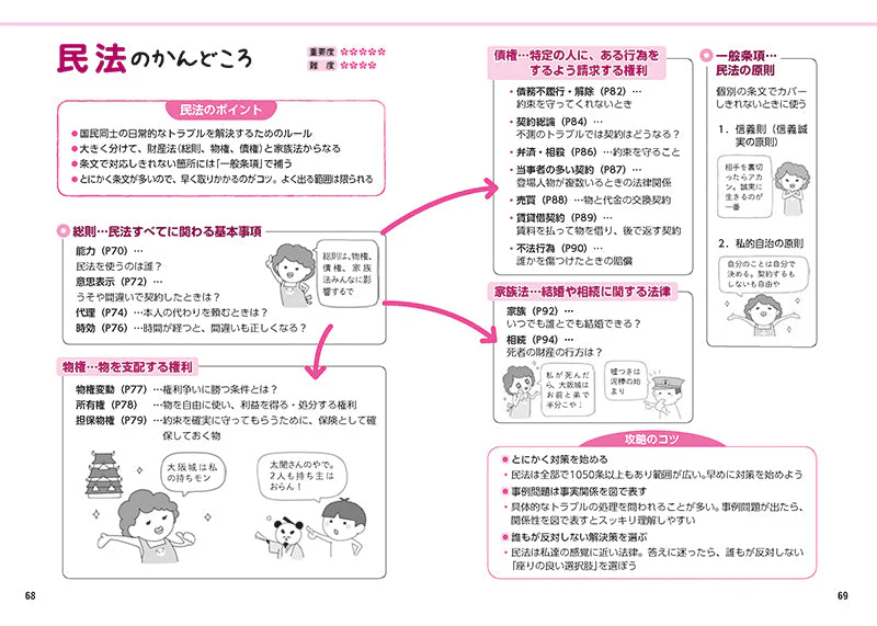 ２０２８年度版　これだけ！　専門試験［要点まとめ＆一問一答］ - Image 3